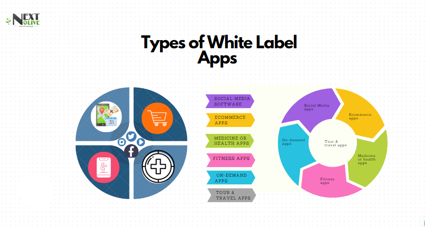 Types of White label App