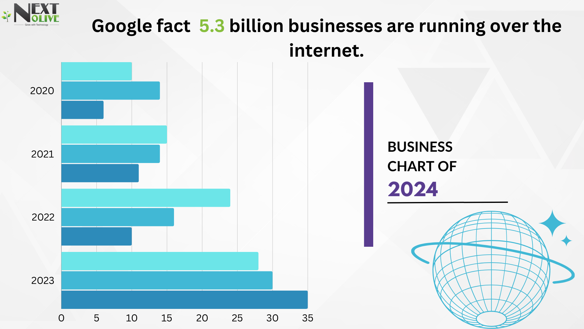 Cyber Security analysis 2024