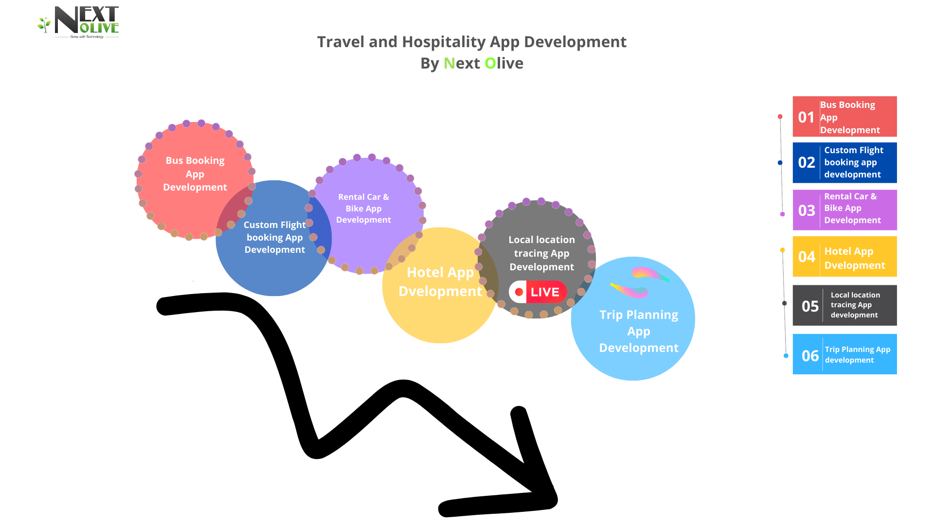 Travel App Development