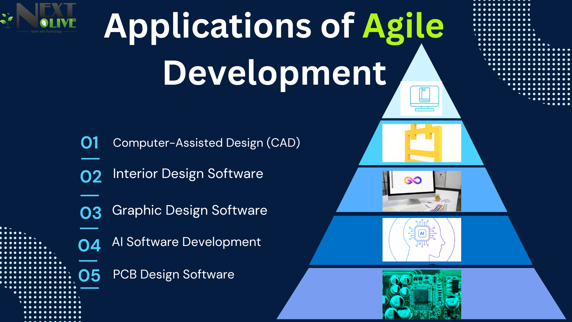 Agile Applications image