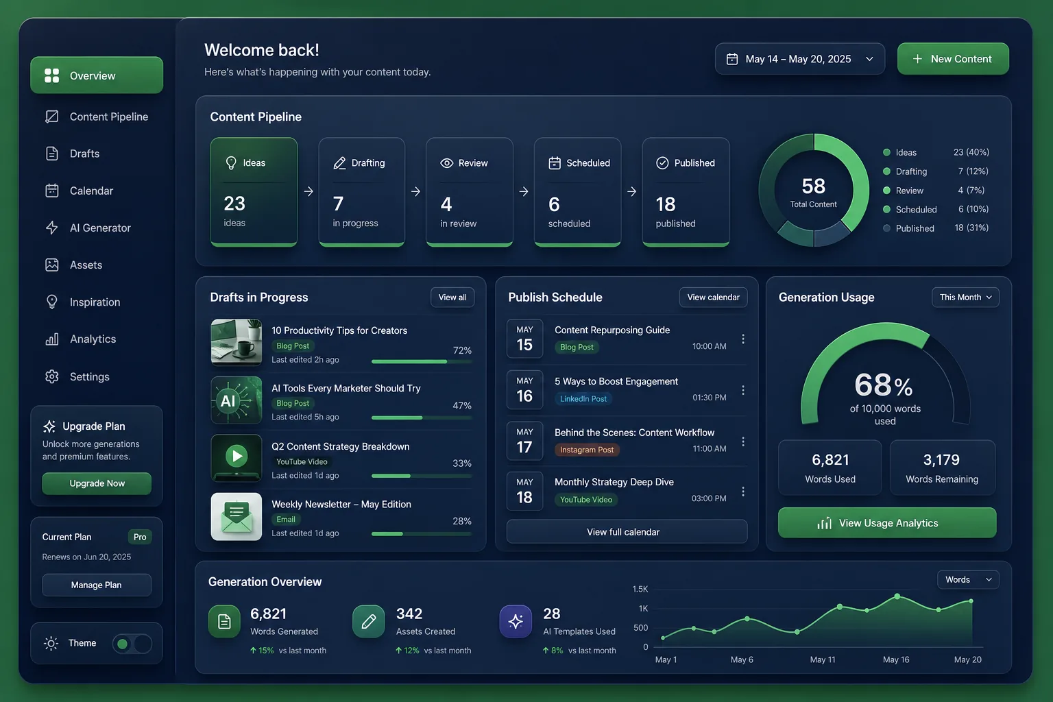 InkForge Content Studio — dashboard overview