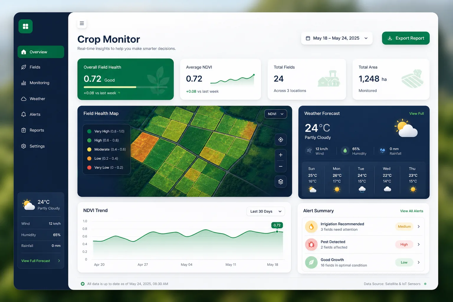 AgroSense Crop Monitor — dashboard overview