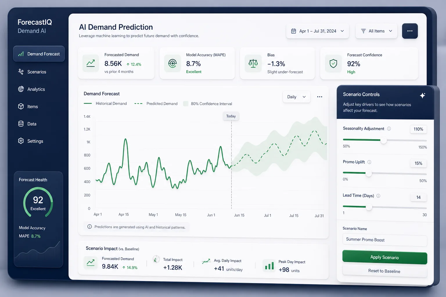 ForecastIQ Demand AI — core workflow screen