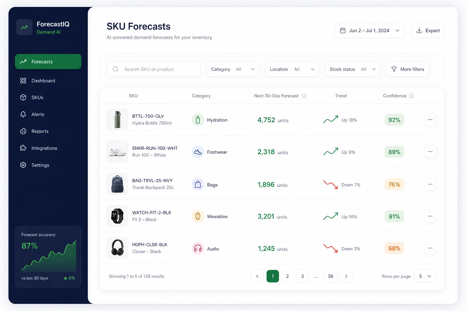 ForecastIQ Demand AI — browse and list view