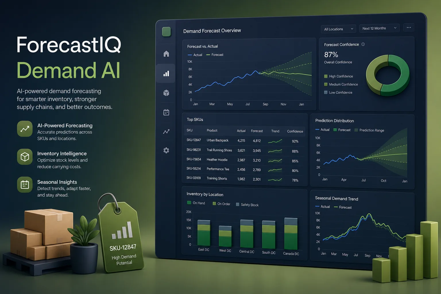 ForecastIQ Demand AI — Retail