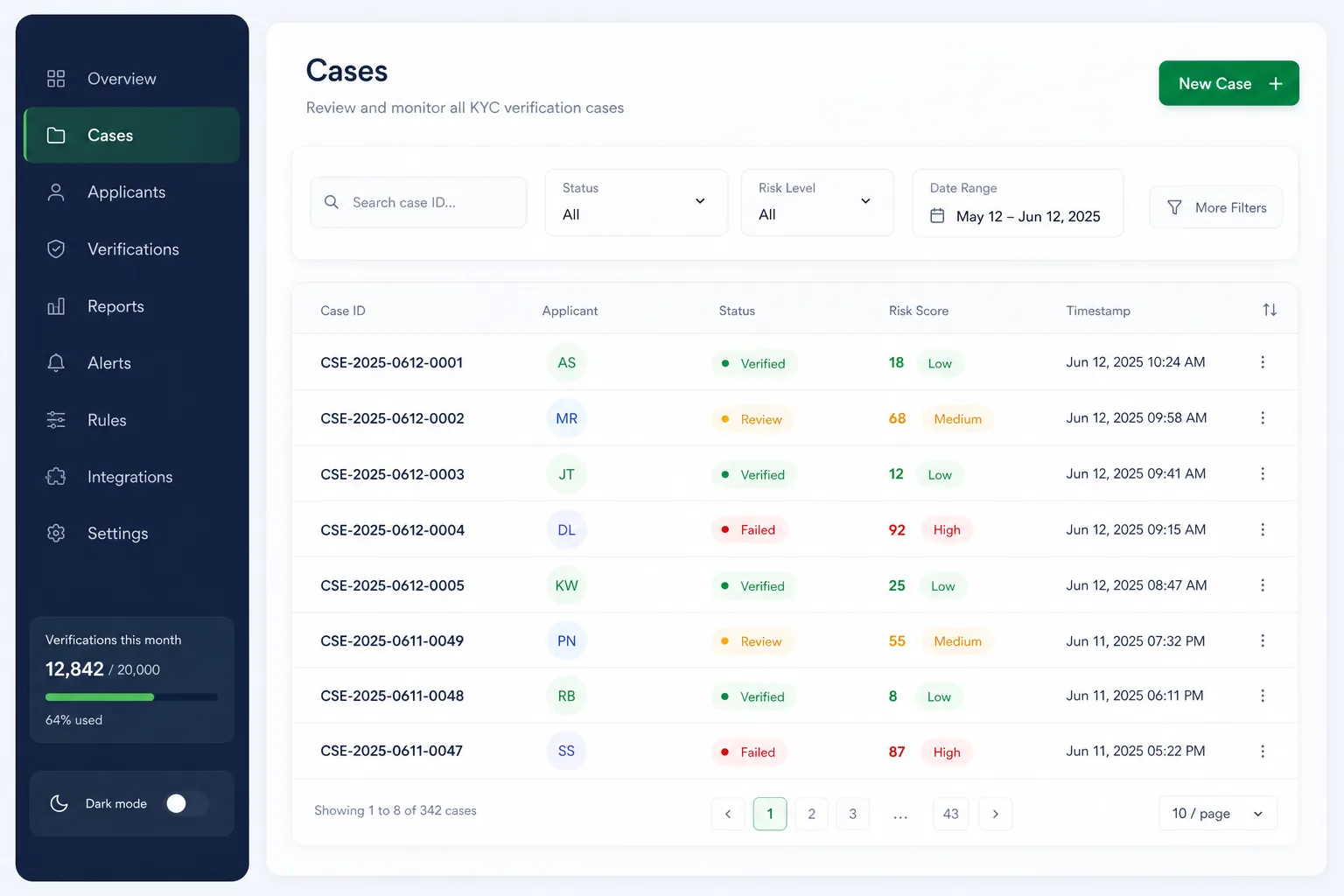 TrueFace KYC AI — browse and list view