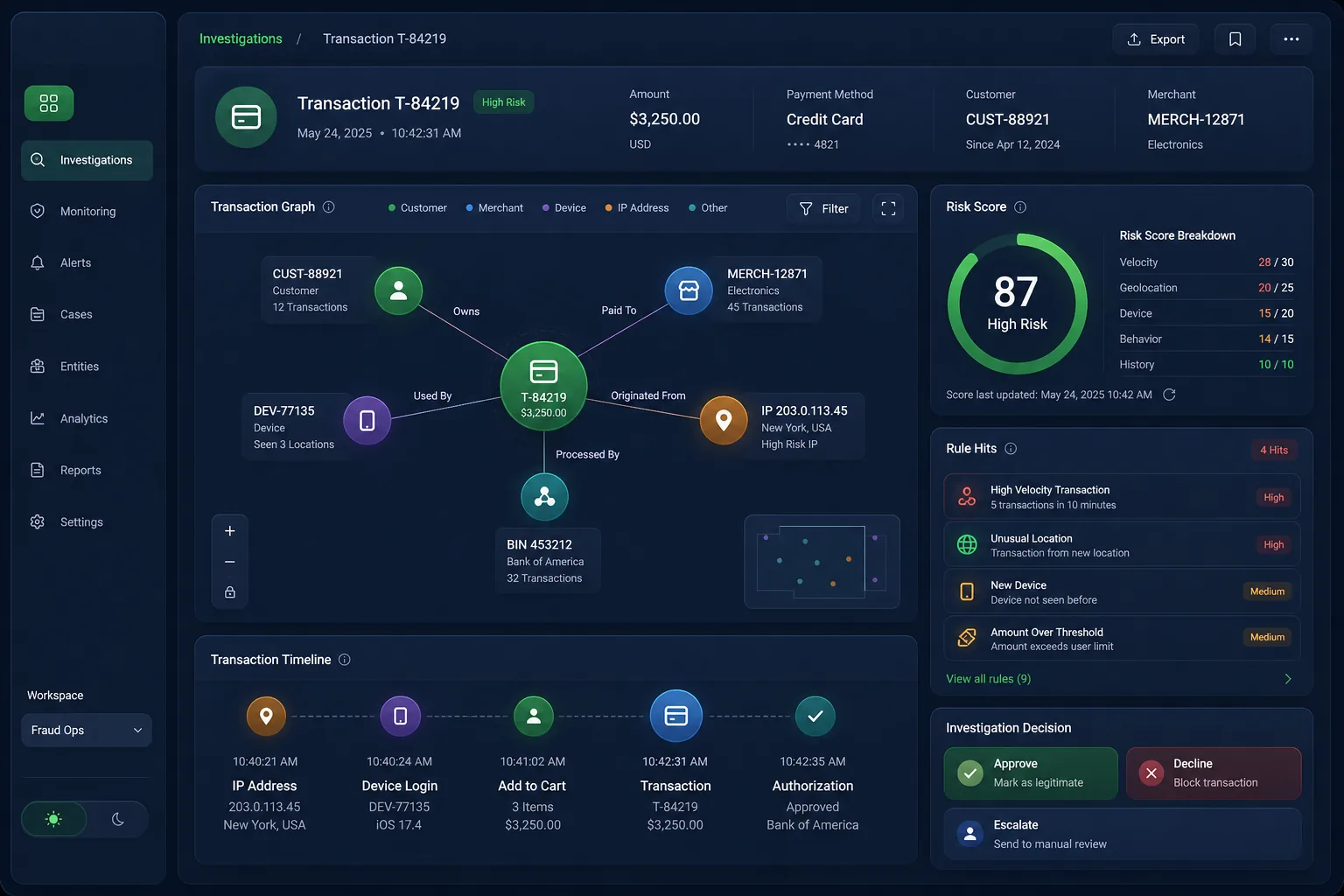 SentryAI Fraud Detection — core workflow screen