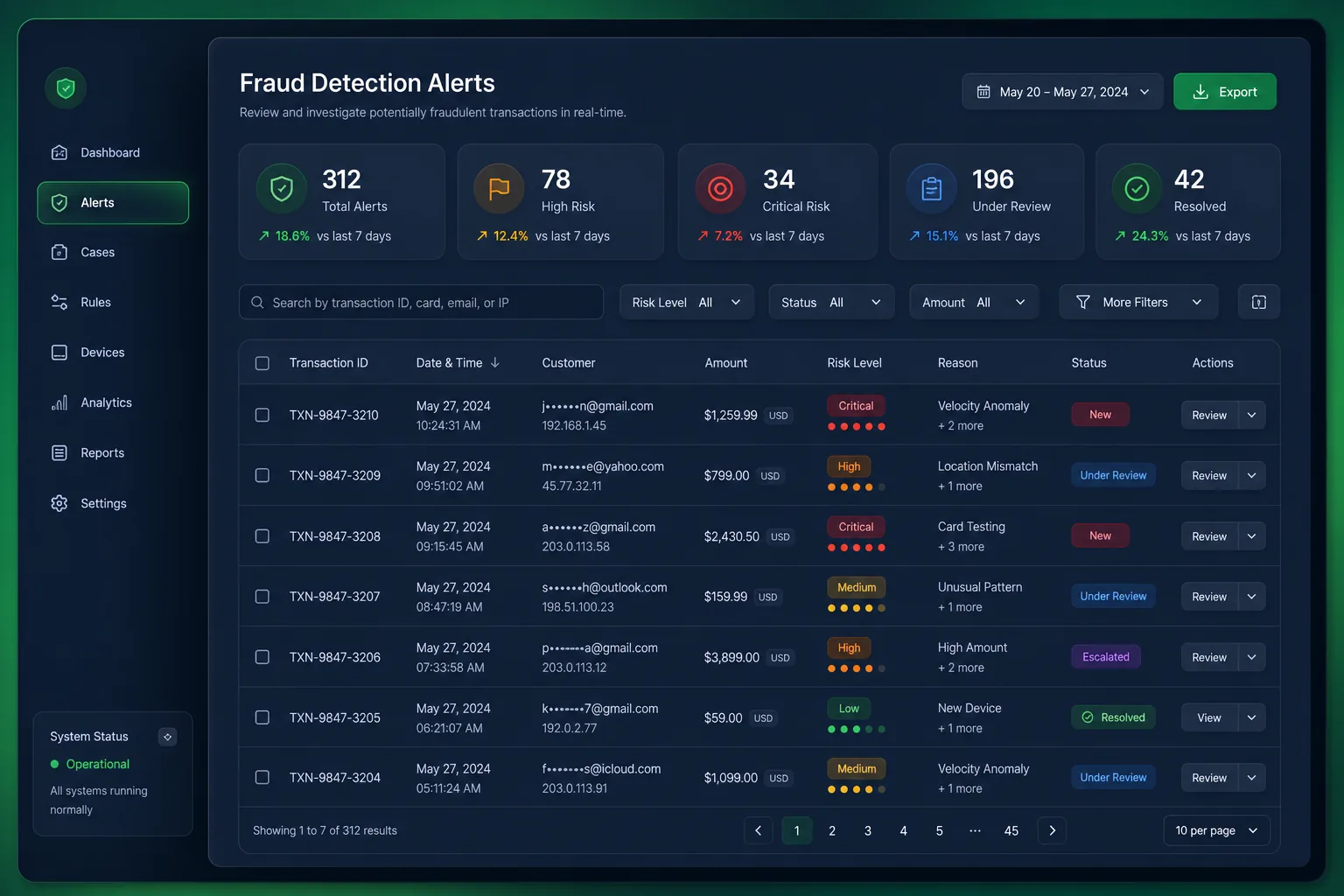 SentryAI Fraud Detection — browse and list view
