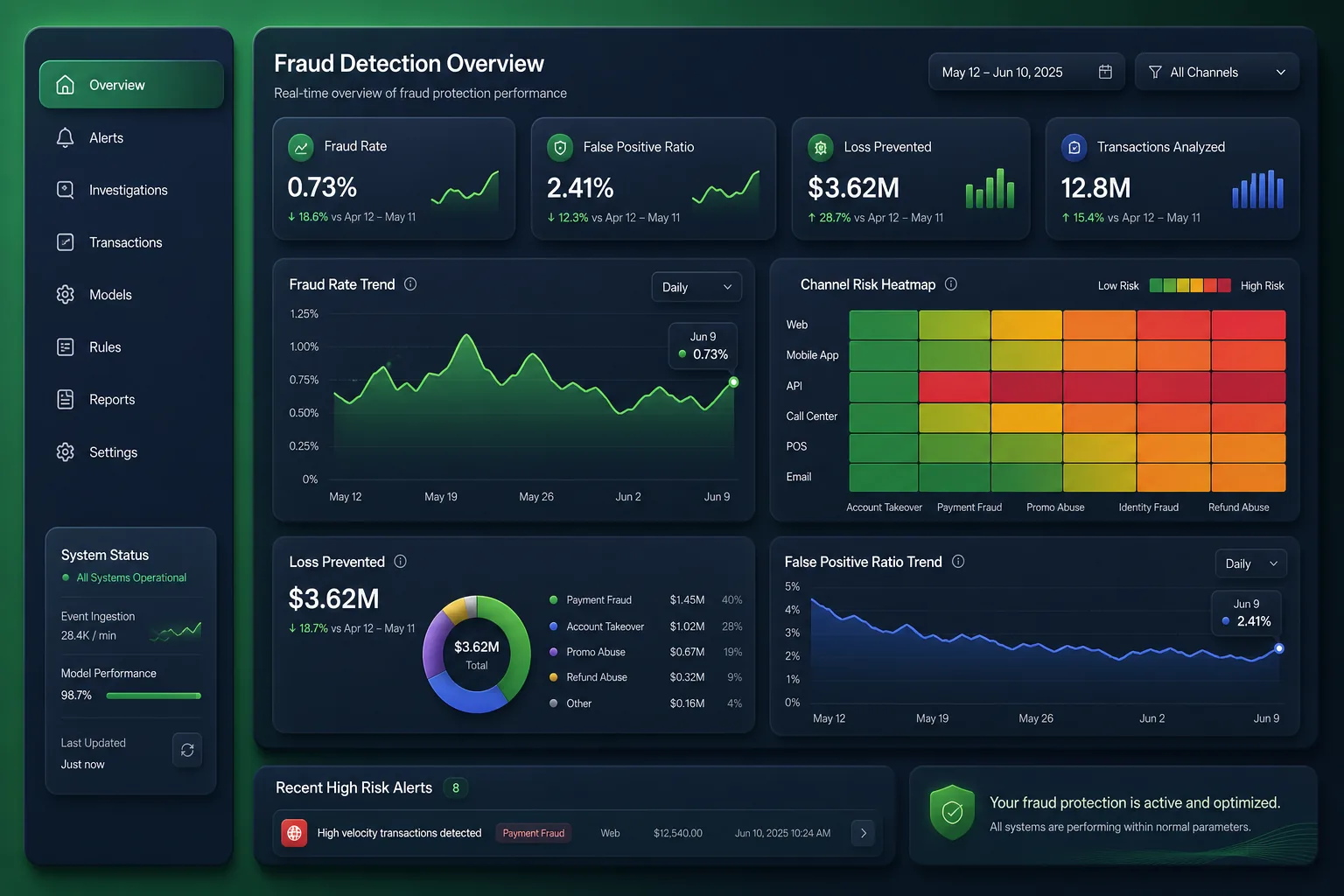 SentryAI Fraud Detection — analytics and reporting