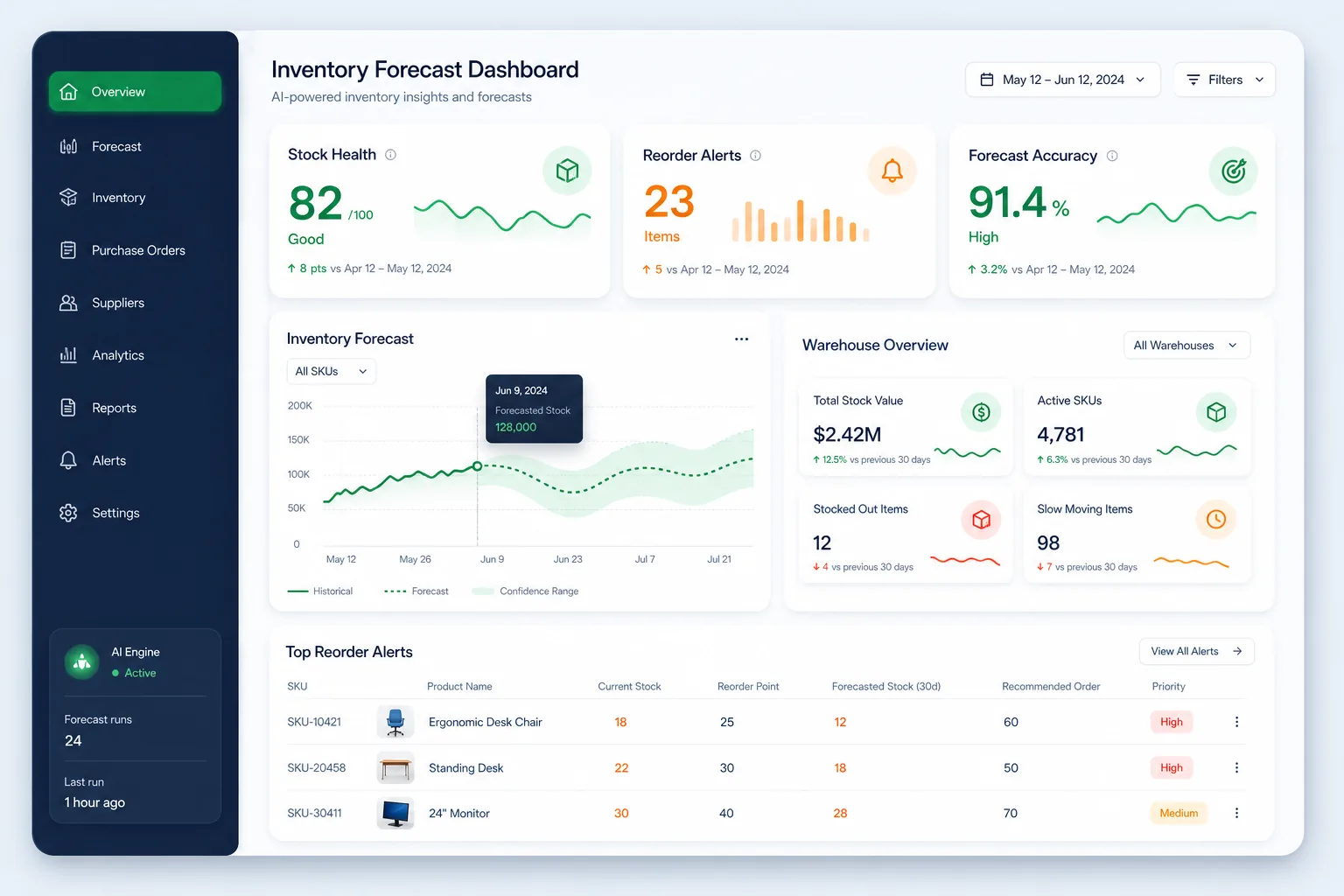 StockSense Inventory AI — dashboard overview