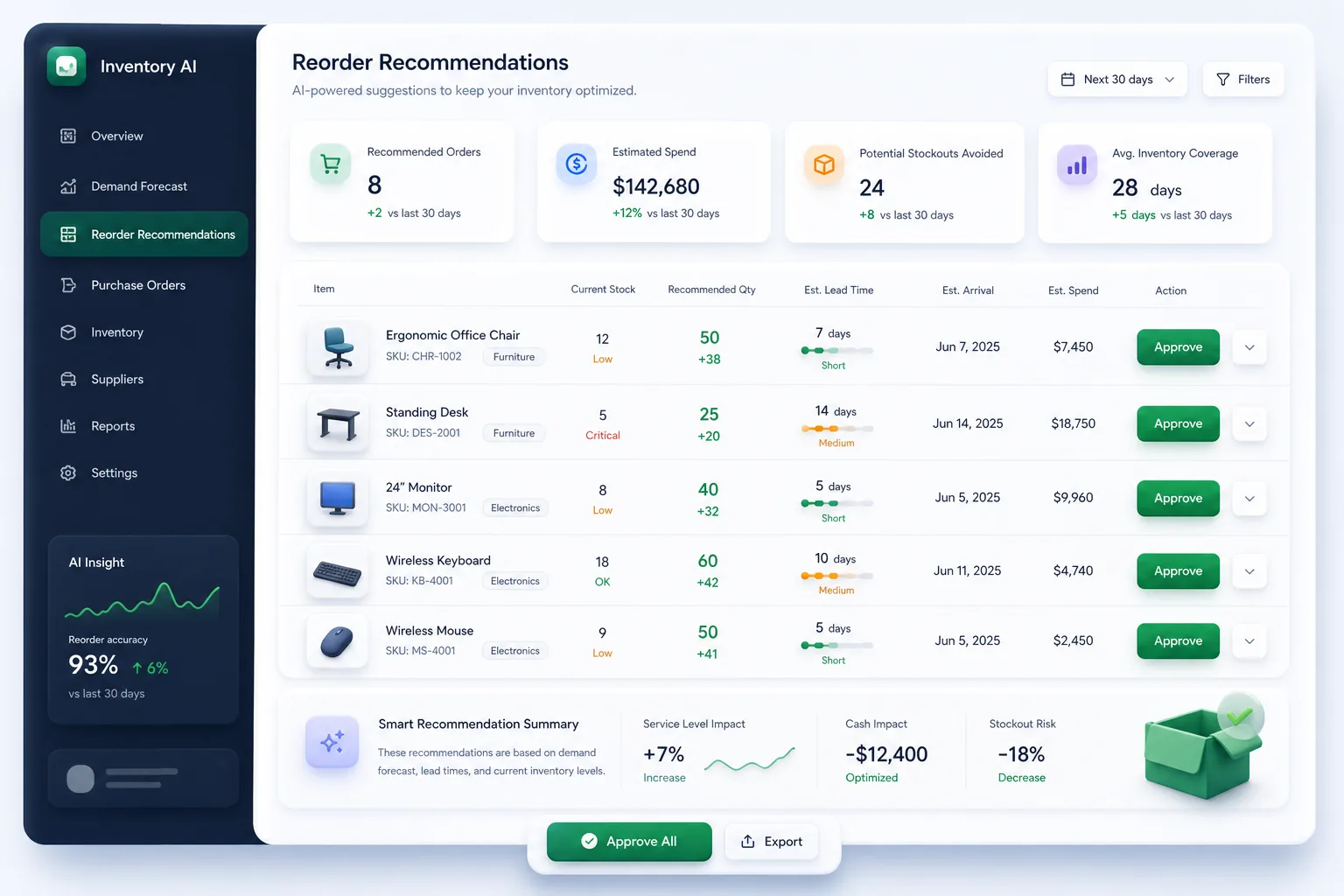 StockSense Inventory AI — core workflow screen