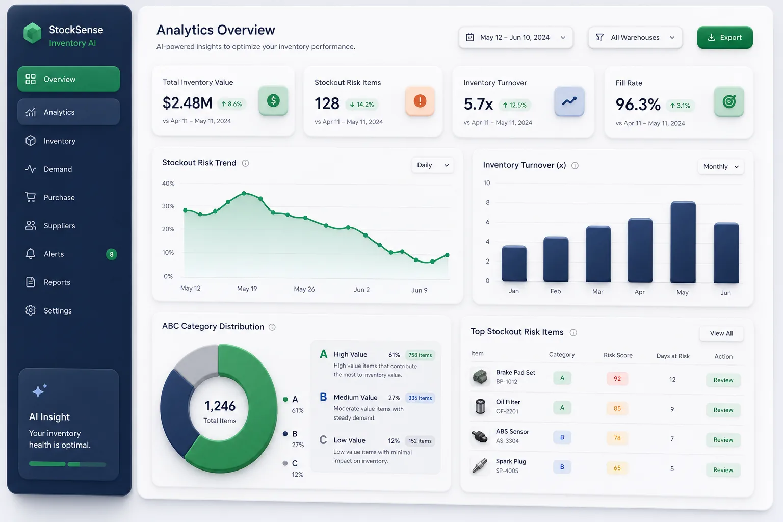 StockSense Inventory AI — analytics and reporting