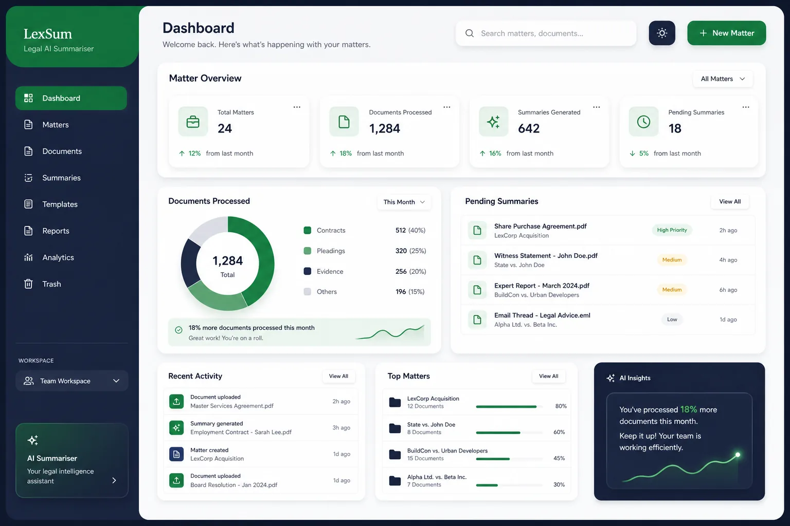 LexSum Legal AI — dashboard overview
