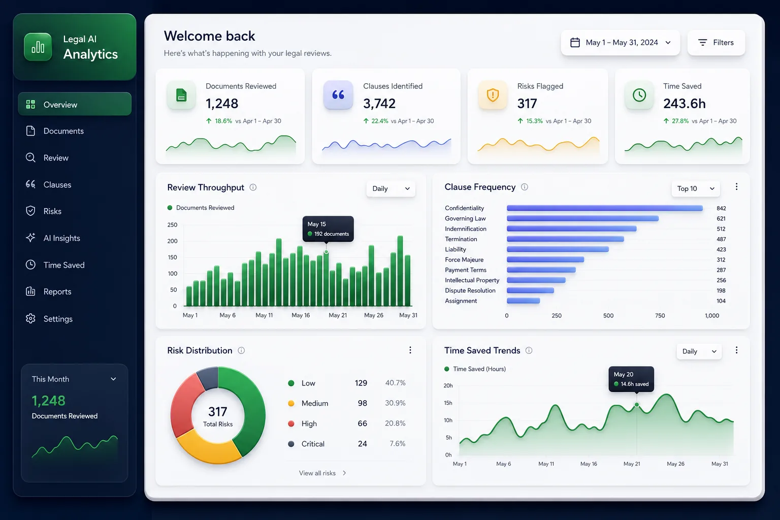 LexSum Legal AI — analytics and reporting