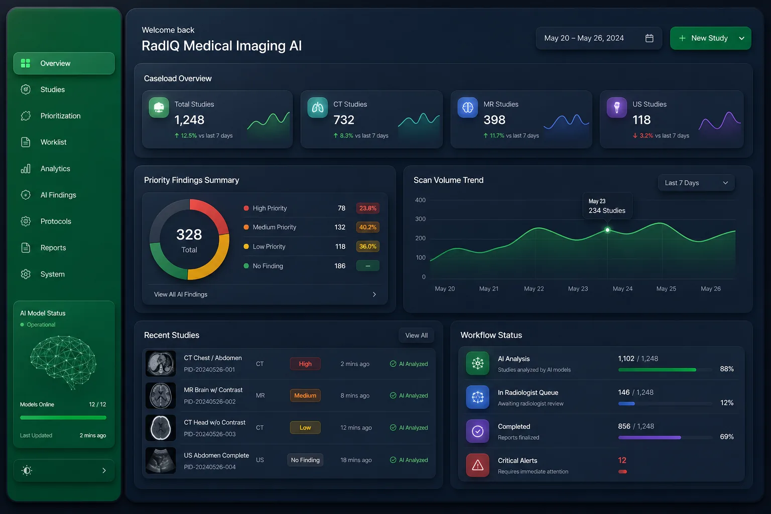 RadIQ Medical Imaging AI — dashboard overview