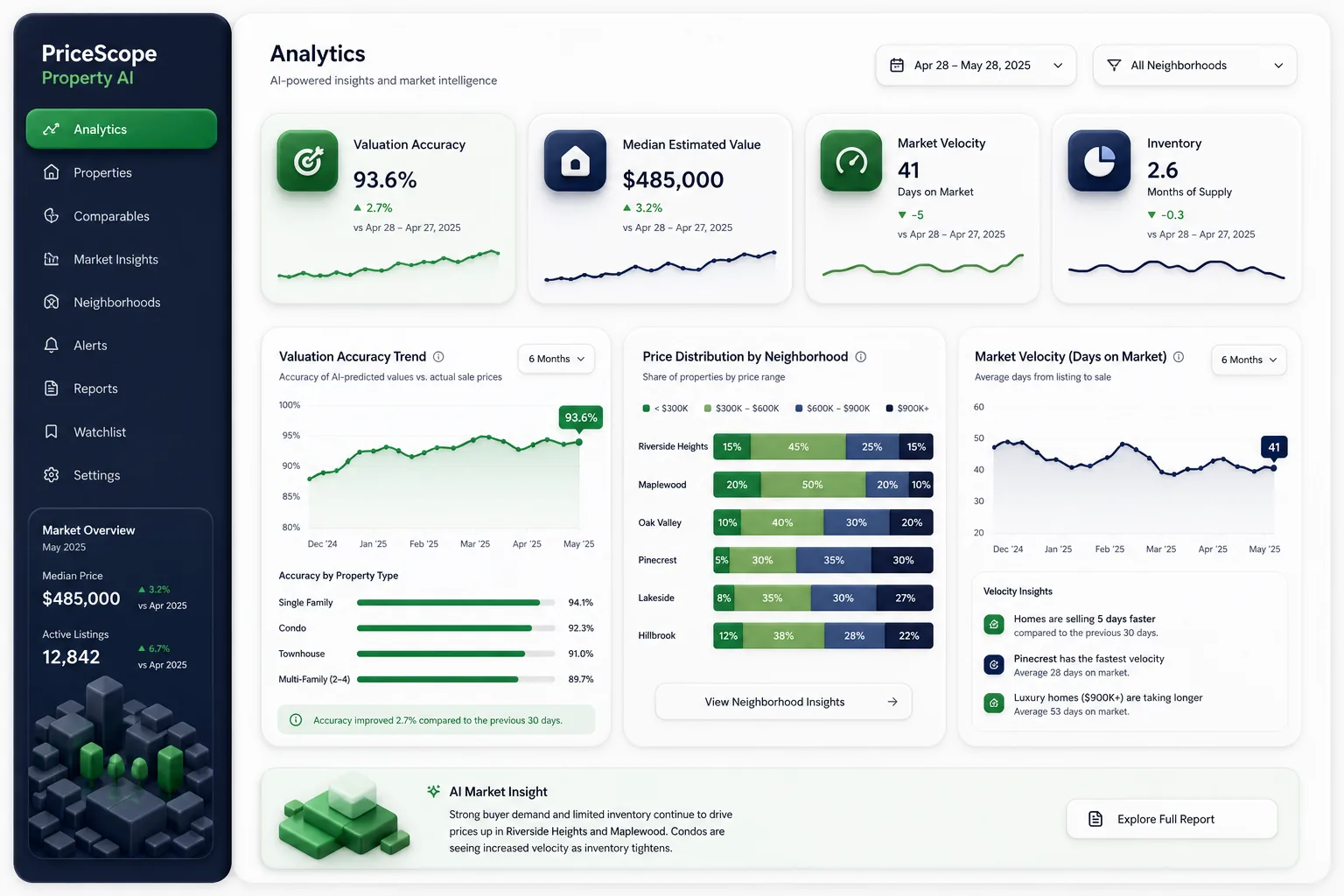 PriceScope Property AI — analytics and reporting
