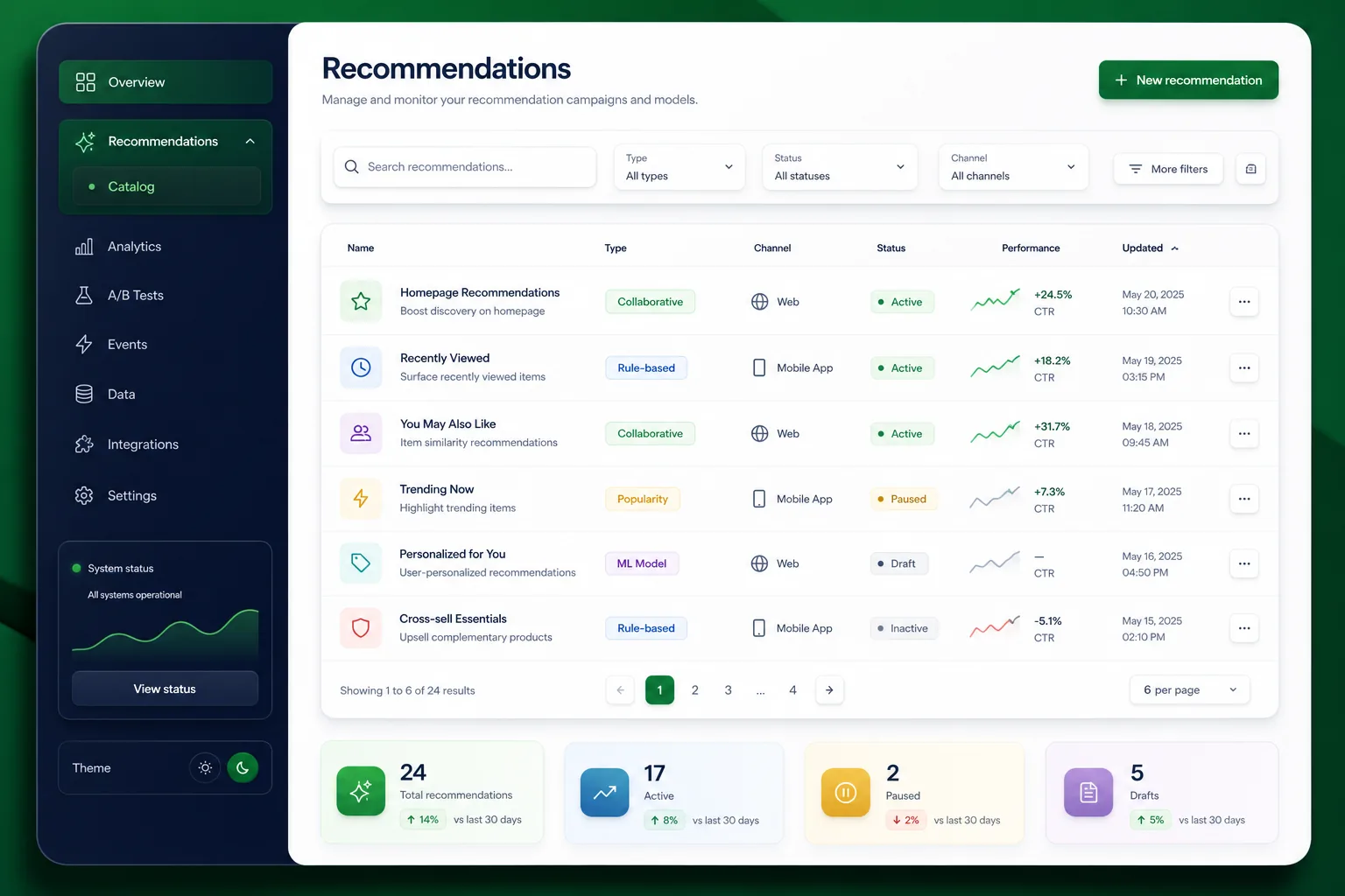 RecoWave Recommendation Engine — browse and list view