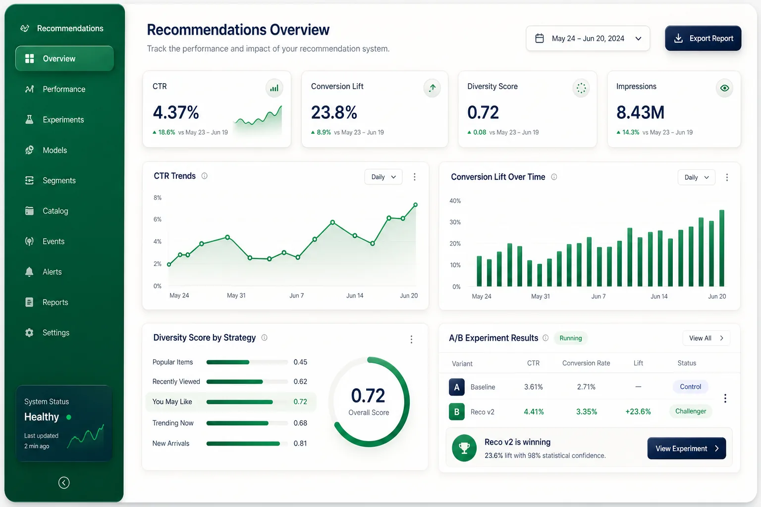 RecoWave Recommendation Engine — analytics and reporting