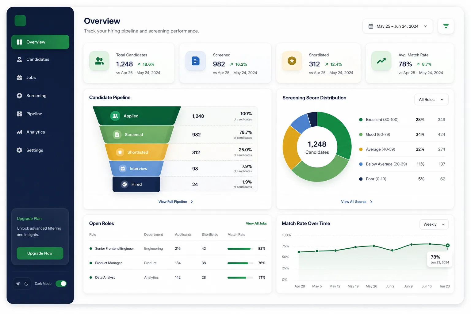 HireLens Resume Screener — dashboard overview