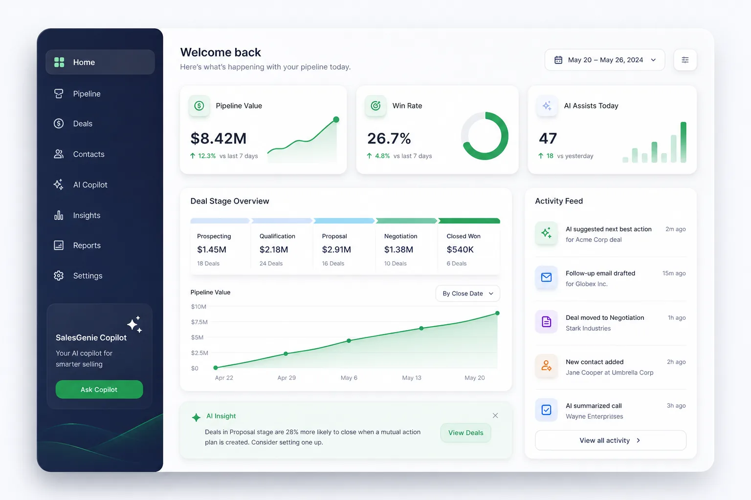 SalesGenie AI Copilot — dashboard overview