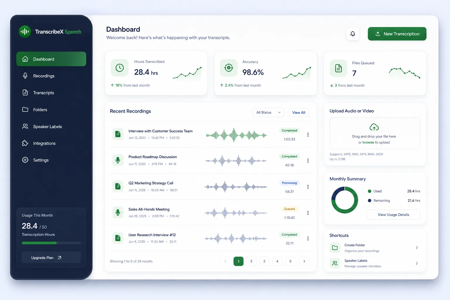 TranscribeX Speech AI — dashboard overview