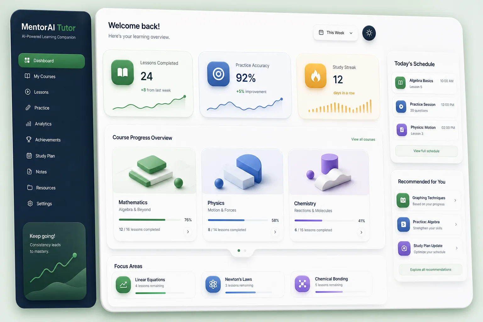 MentorAI Tutor — dashboard overview