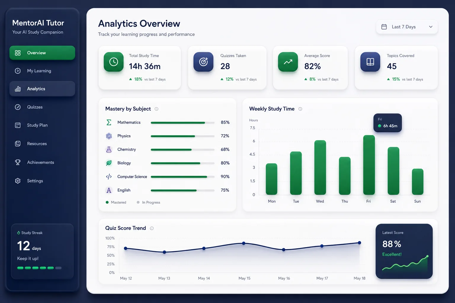 MentorAI Tutor — analytics and reporting