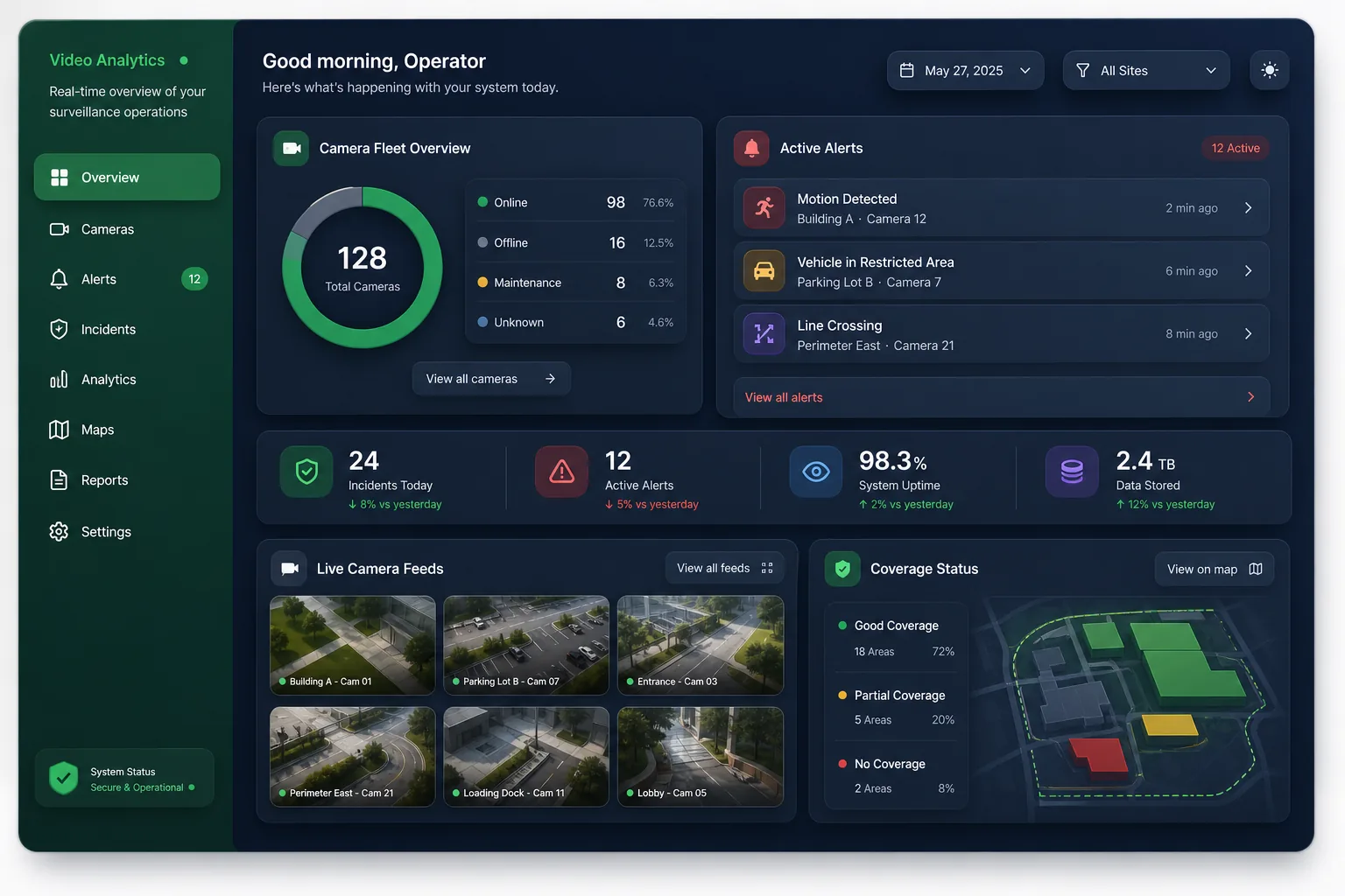 VisionGuard Video Analytics — dashboard overview