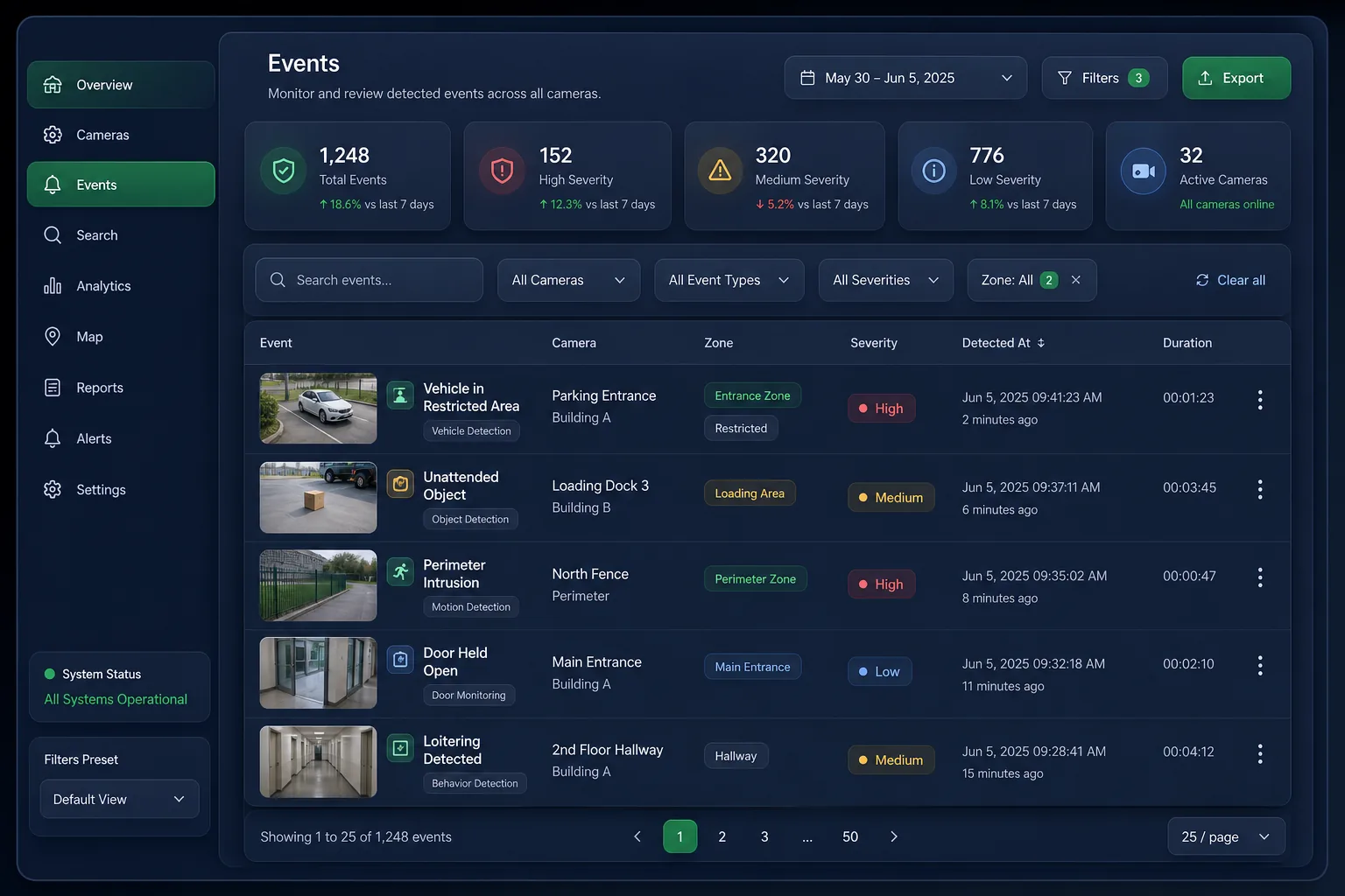 VisionGuard Video Analytics — browse and list view