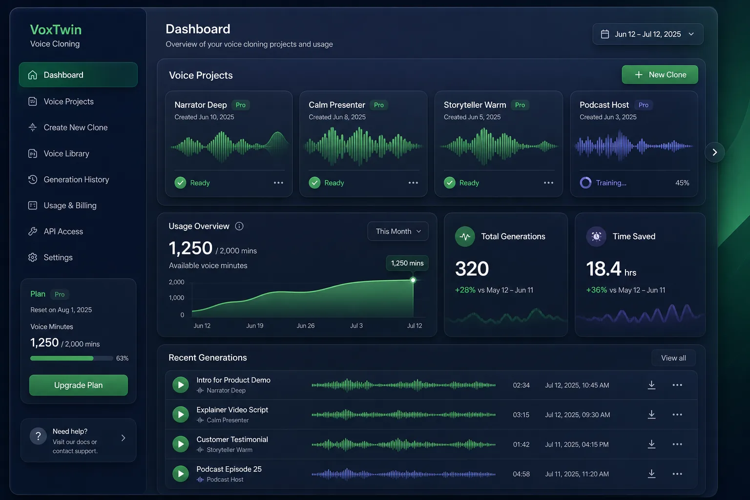 VoxTwin Voice Cloning — dashboard overview