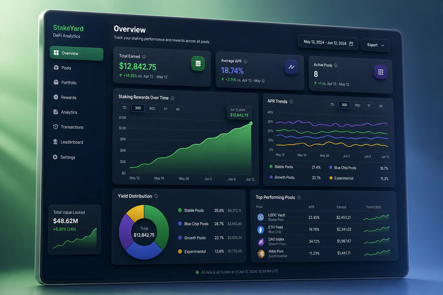 StakeYard DeFi Staking — analytics and reporting