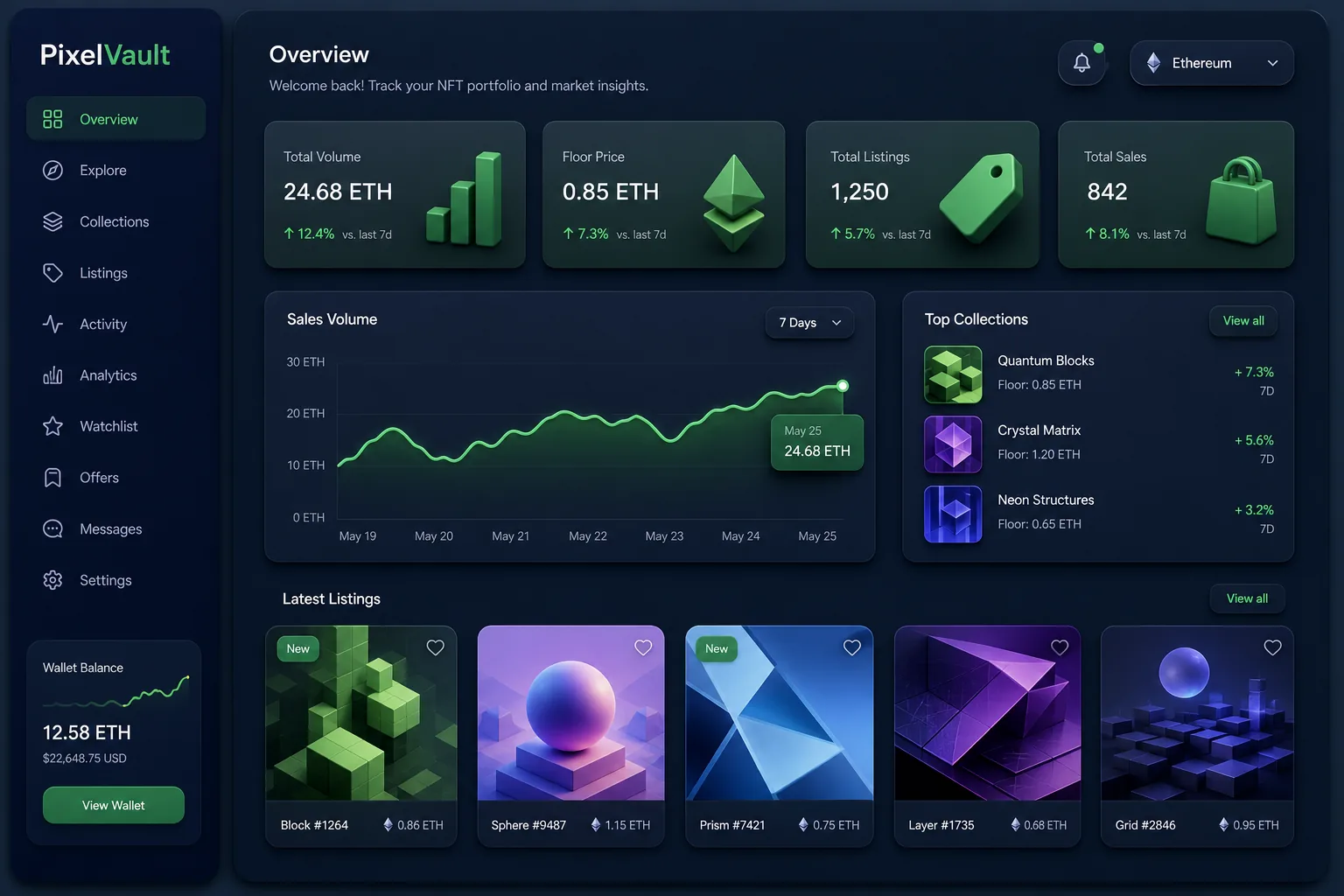 PixelVault NFT Marketplace — dashboard overview