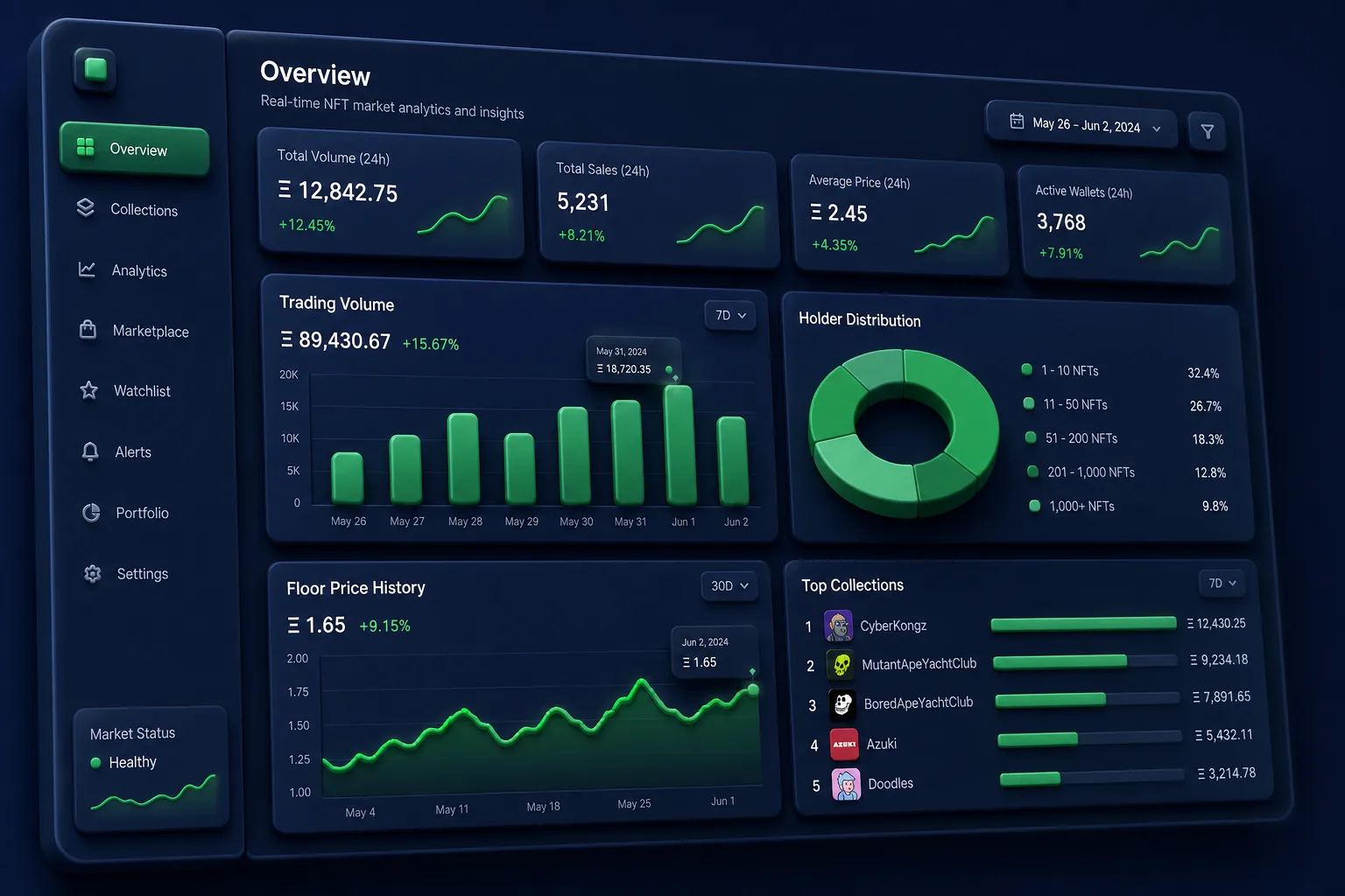PixelVault NFT Marketplace — analytics and reporting