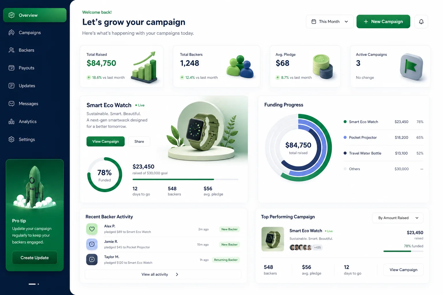 FundSpark Crowdfunding — dashboard overview