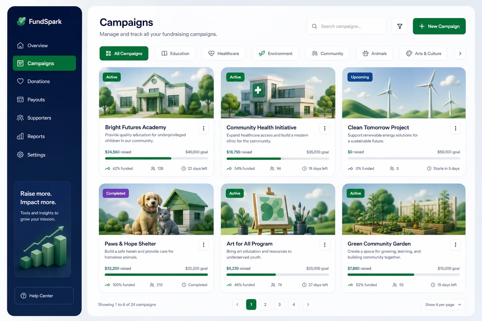 FundSpark Crowdfunding — browse and list view