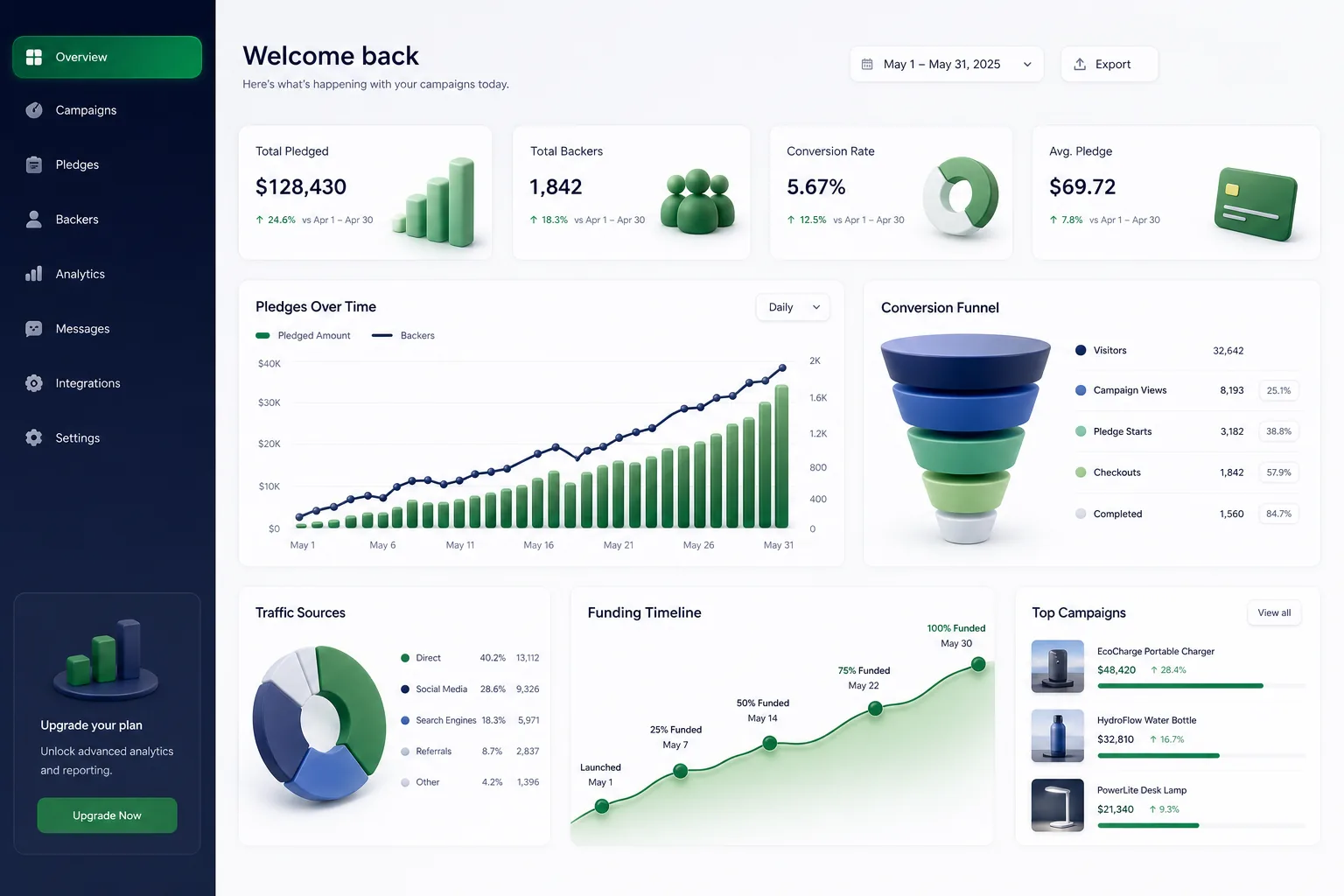 FundSpark Crowdfunding — analytics and reporting