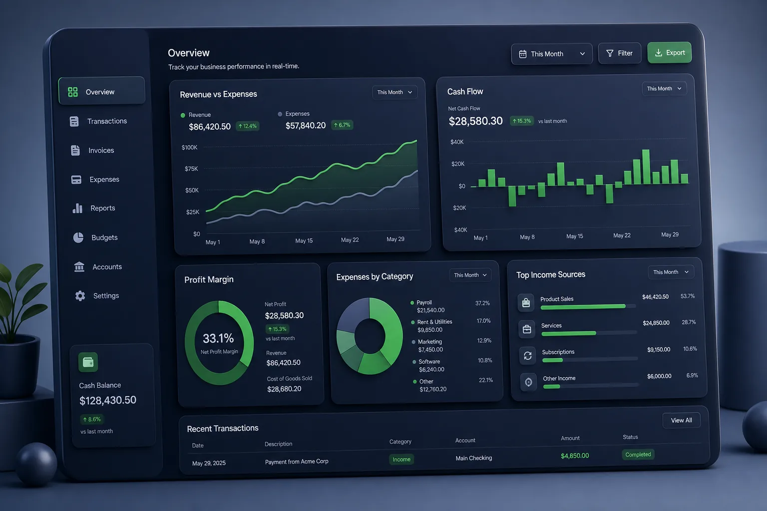 LedgerPro Accounting — analytics and reporting