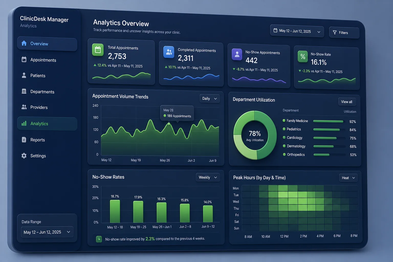 ClinicDesk Manager — analytics and reporting