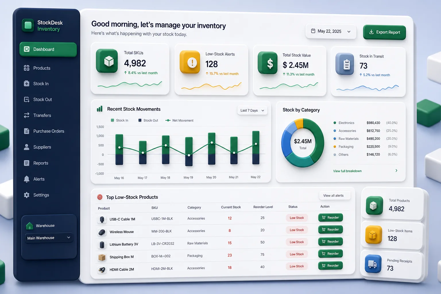 StockDesk Inventory Manager — dashboard overview