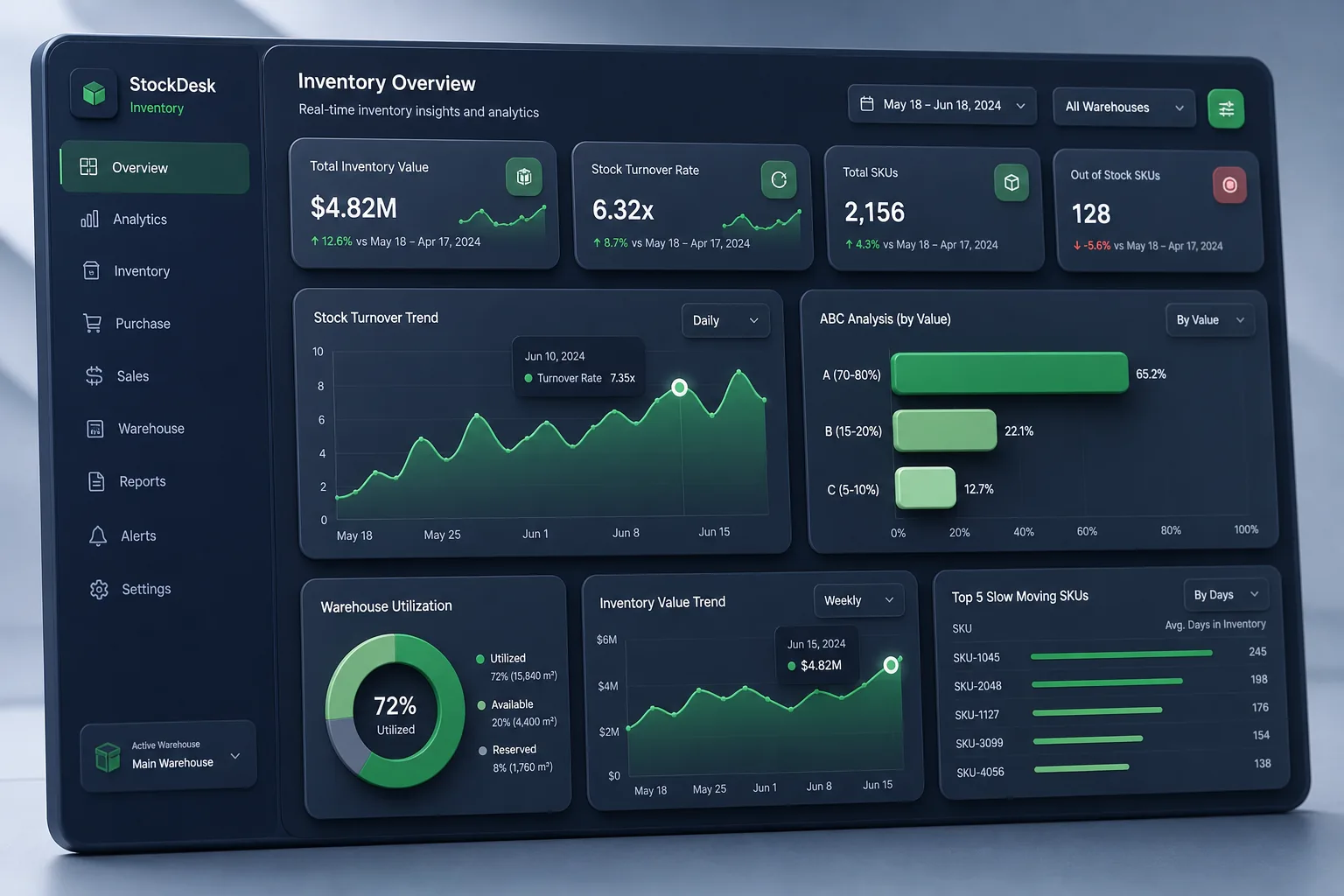 StockDesk Inventory Manager — analytics and reporting