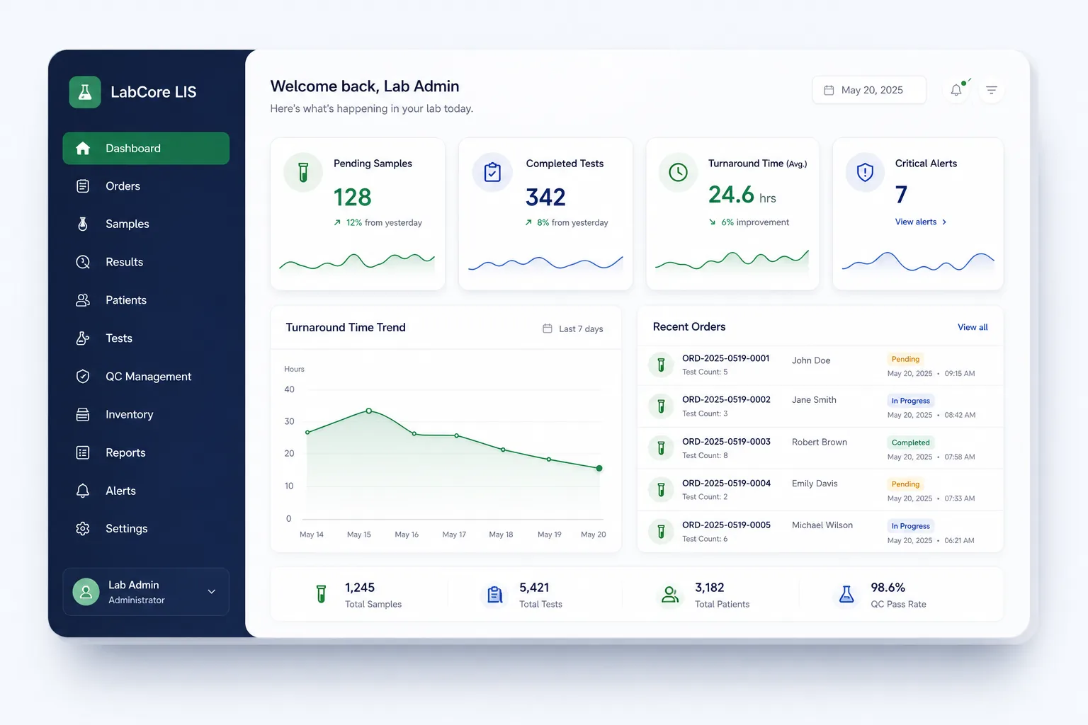 LabCore Lab Information System — dashboard overview