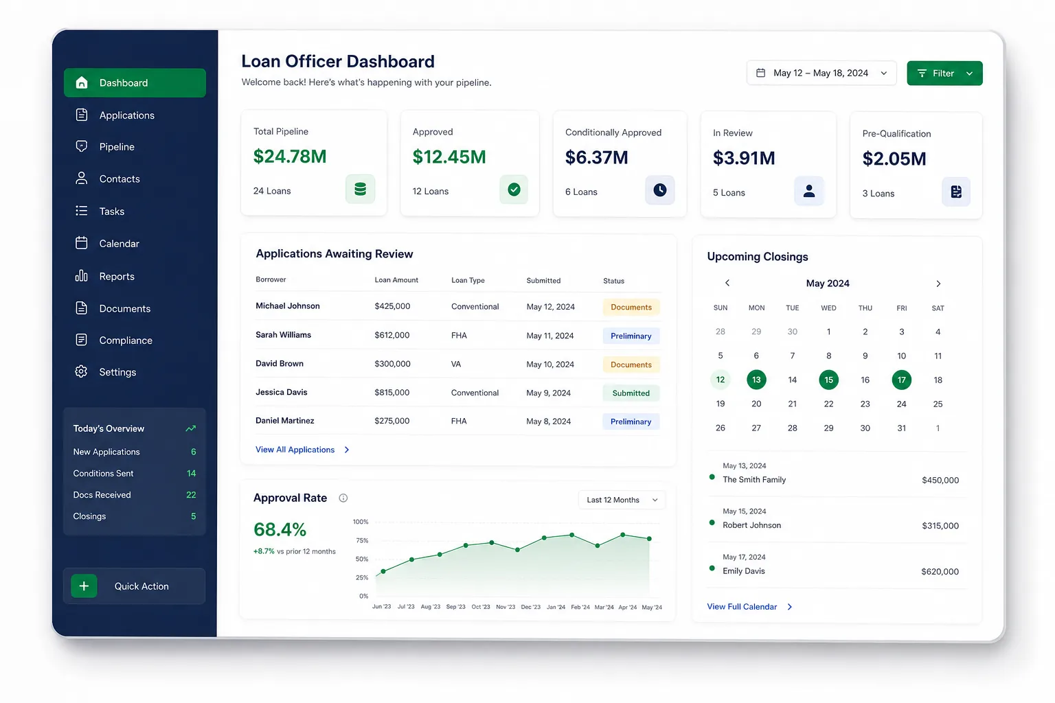 LoanDesk Officer Toolkit — dashboard overview