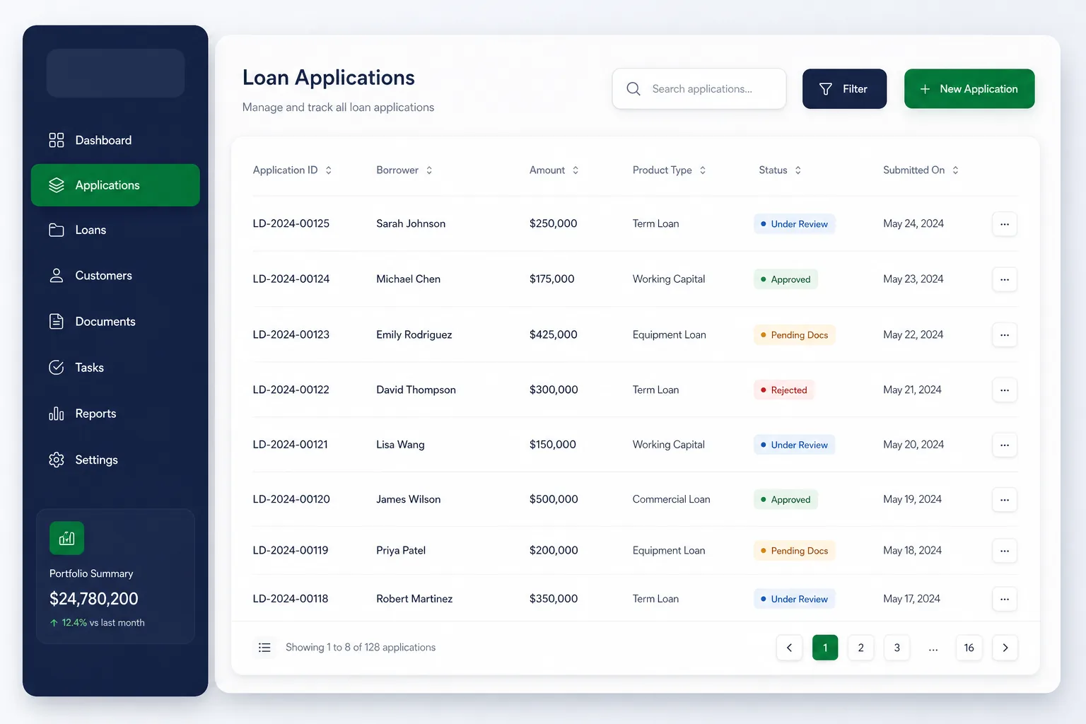 LoanDesk Officer Toolkit — browse and list view