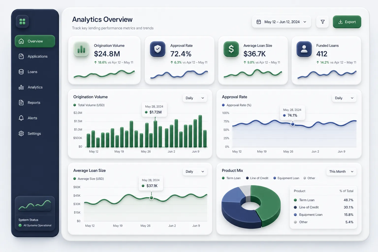 LoanDesk Officer Toolkit — analytics and reporting