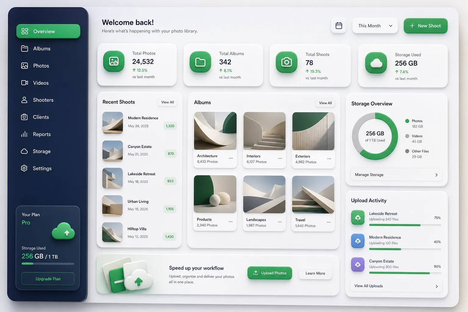 StudioFrame Photo CMS — dashboard overview