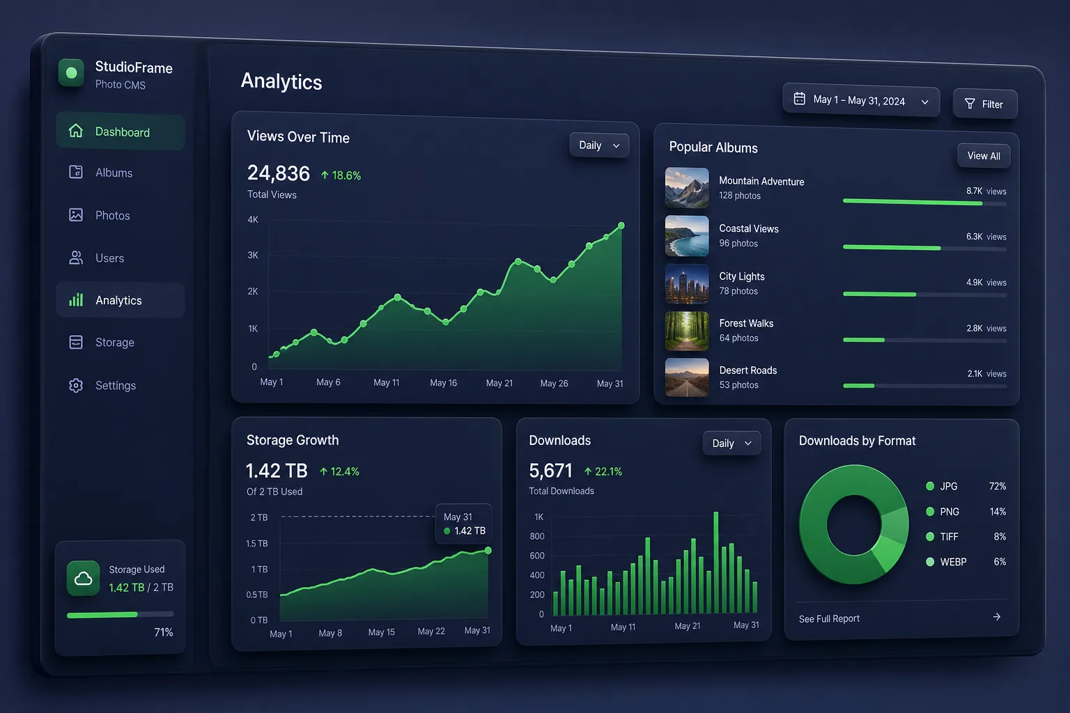 StudioFrame Photo CMS — analytics and reporting