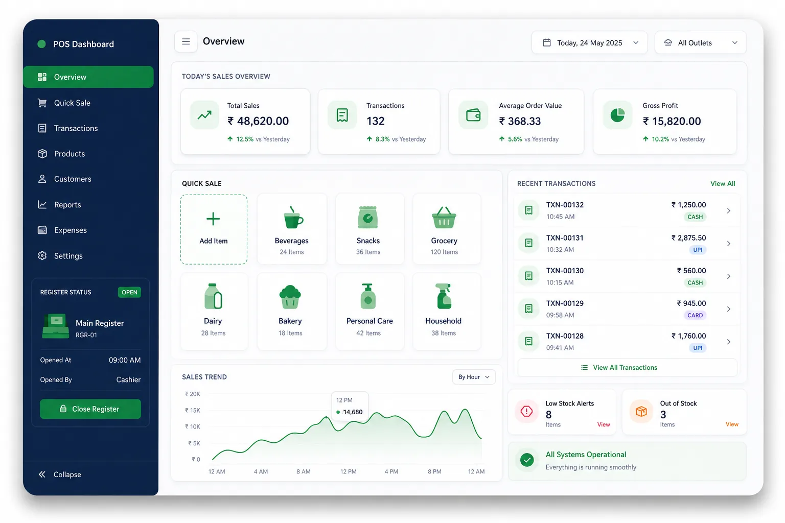 BillDesk Retail POS (Desktop) — dashboard overview