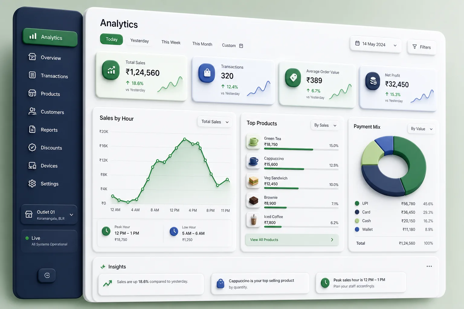 BillDesk Retail POS (Desktop) — analytics and reporting