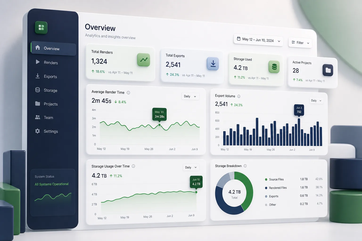ClipForge Video Editor — analytics and reporting