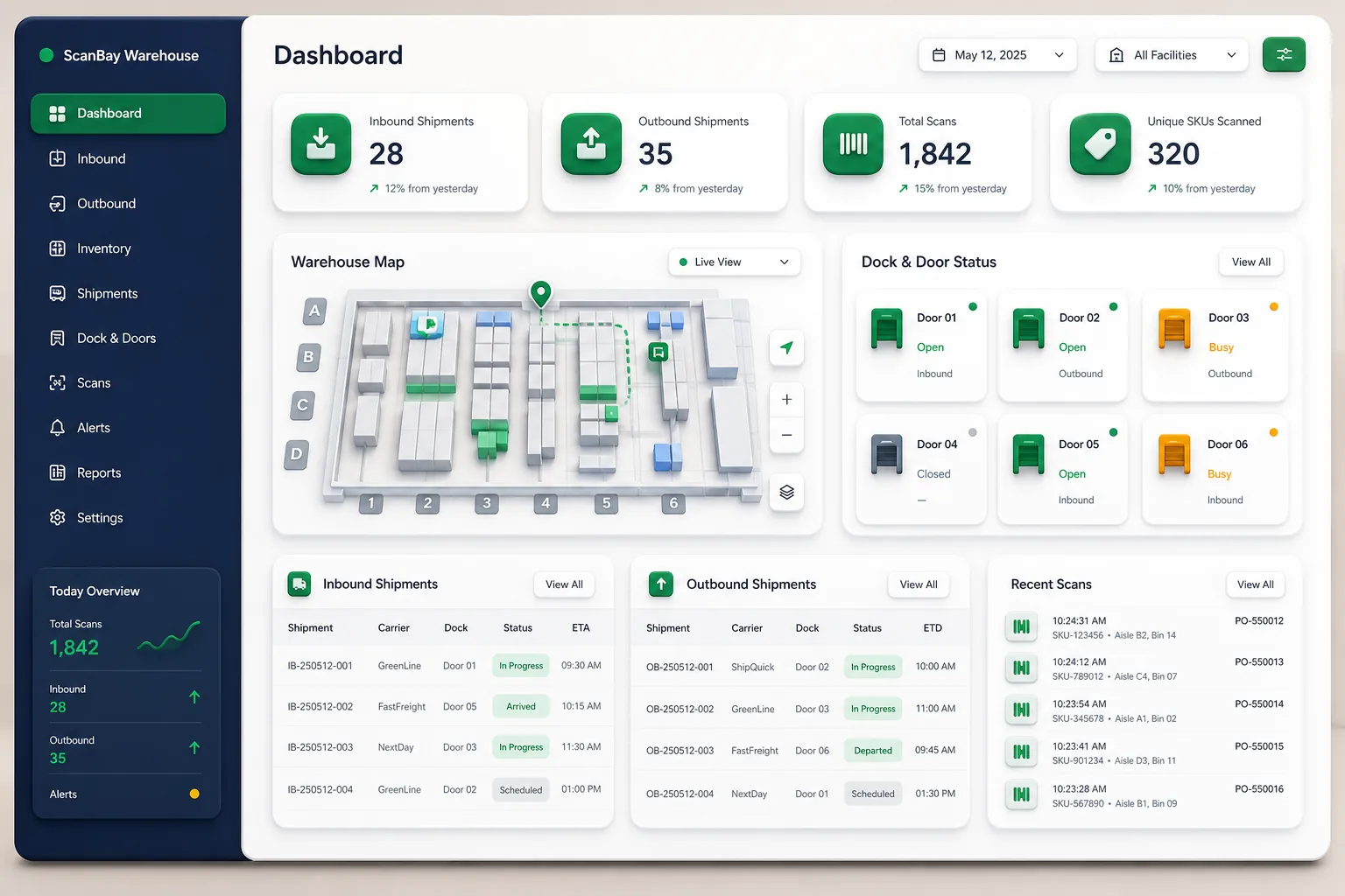 ScanBay Warehouse App — dashboard overview